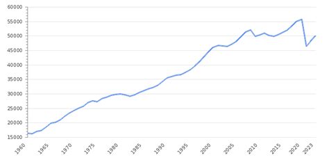 네덜란드 1인당 gdp, 그리고 바다 위의 풍차 이야기